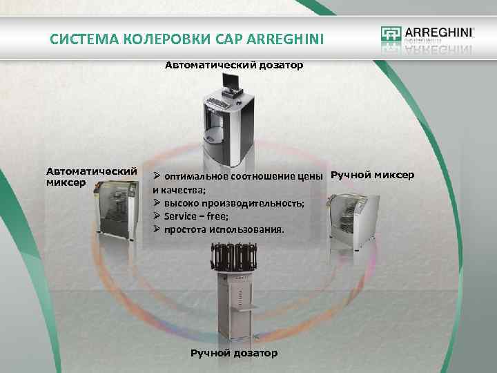 СИСТЕМА КОЛЕРОВКИ CAP ARREGHINI Автоматический дозатор Автоматический миксер Ø оптимальное соотношение цены Ручной миксер