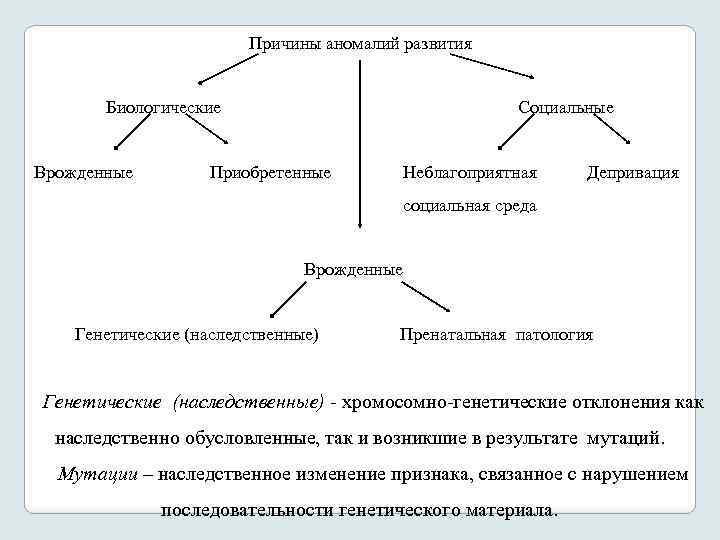 К факторам определяющим картину аномального развития относятся