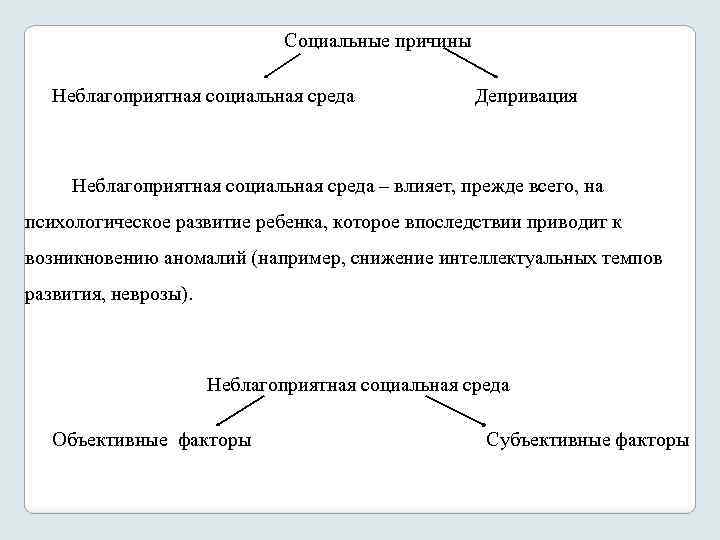 Социальные причины