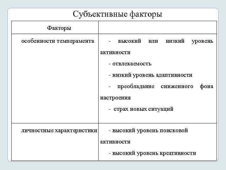 Рассказ субъективные. Субъективные факторы. Общие субъективные факторы. Субъективные факторы это в психологии. Адаптивность это в психологии.