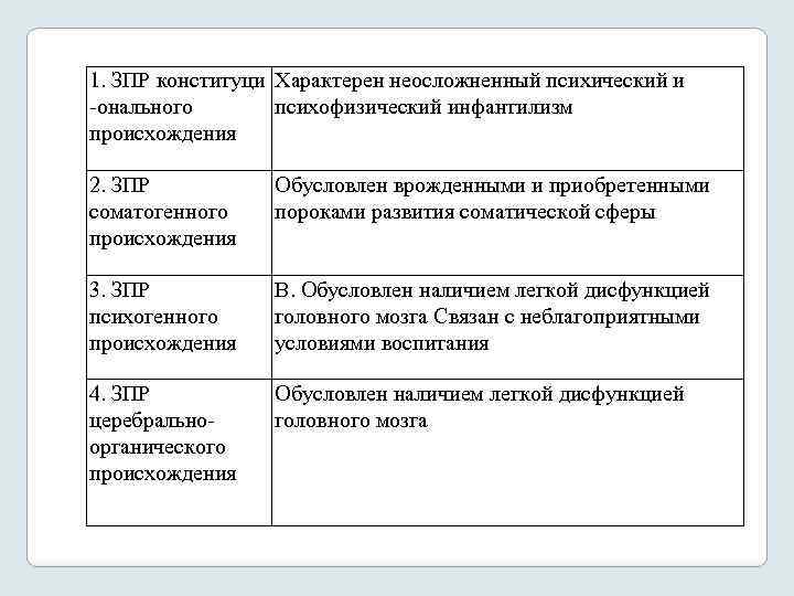 1. ЗПР конституци Характерен неосложненный психический и онального психофизический инфантилизм происхождения 2. ЗПР соматогенного