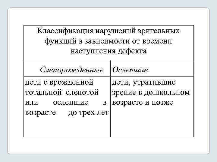 Классификация нарушений зрительных функций в зависимости от времени наступления дефекта Слепорожденные Ослепшие дети с