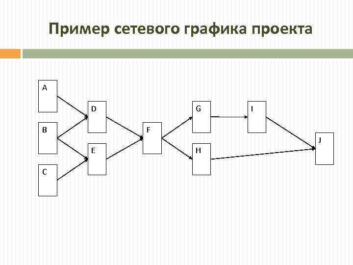 Сетевая диаграмма проекта