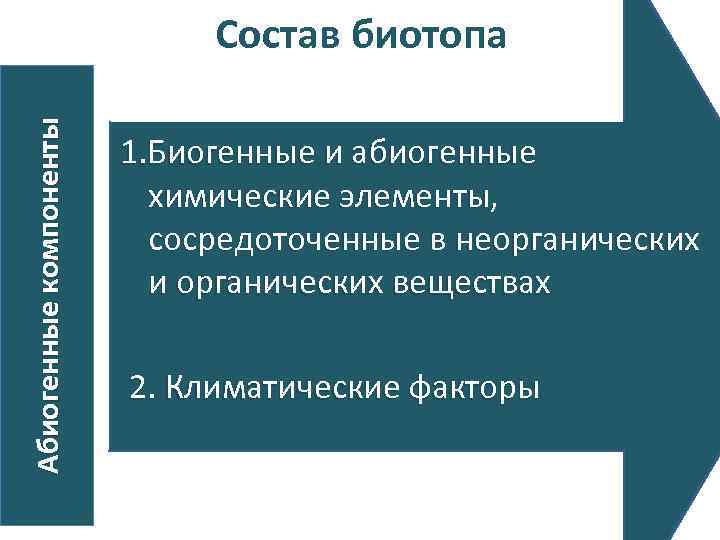 Абиогенные компоненты Состав биотопа 1. Биогенные и абиогенные химические элементы, сосредоточенные в неорганических и