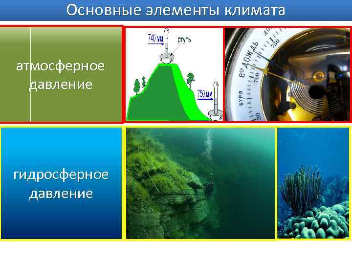 Основные элементы климата атмосферное давление гидросферное давление 