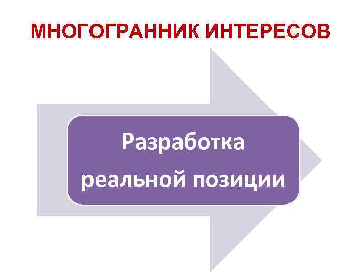 МНОГОГРАННИК ИНТЕРЕСОВ Разработка реальной позиции 