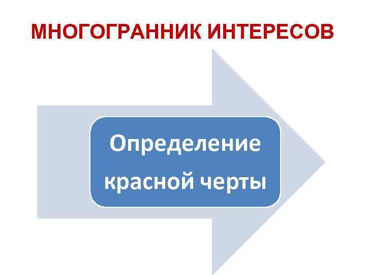 МНОГОГРАННИК ИНТЕРЕСОВ Определение красной черты 