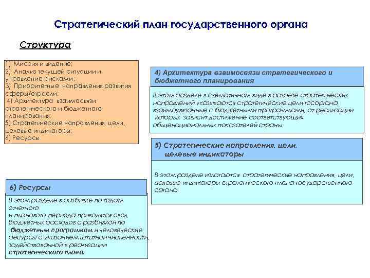 Стратегический план государственного органа Структура 1) Миссия и видение; 2) Анализ текущей ситуации и