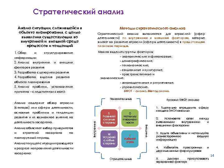 Стратегический анализ Анализ ситуации, сложившейся в объекте планирования, с целью выявления существующих во внутренней