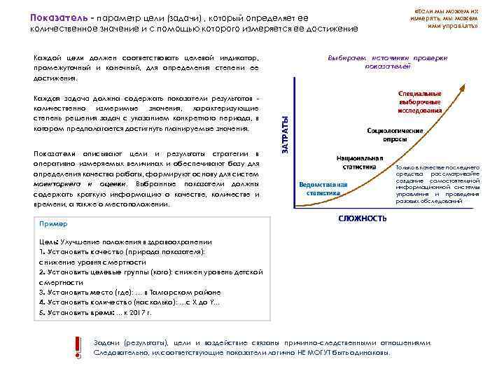 Показатель - параметр цели (задачи) , который определяет ее количественное значение и с помощью