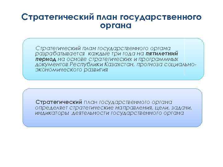 Стратегический план государственного органа разрабатывается каждые три года на пятилетний период на основе стратегических