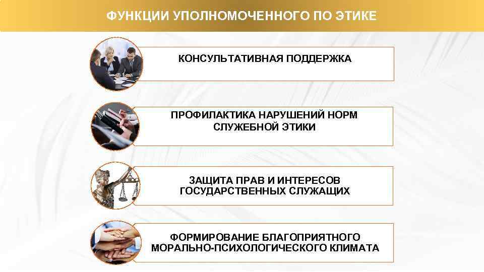 ФУНКЦИИ УПОЛНОМОЧЕННОГО ПО ЭТИКЕ КОНСУЛЬТАТИВНАЯ ПОДДЕРЖКА ПРОФИЛАКТИКА НАРУШЕНИЙ НОРМ СЛУЖЕБНОЙ ЭТИКИ ЗАЩИТА ПРАВ И