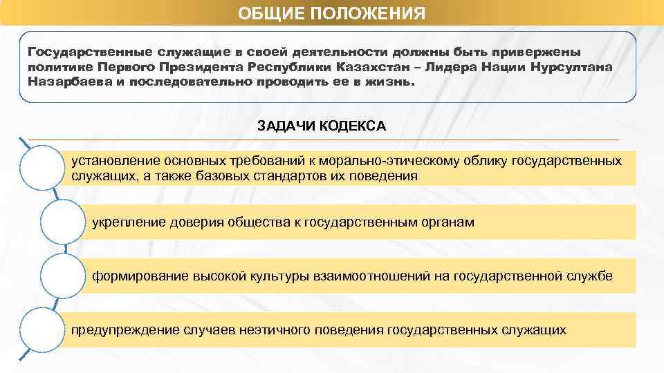 ОБЩИЕ ПОЛОЖЕНИЯ Государственные служащие в своей деятельности должны быть привержены политике Первого Президента Республики