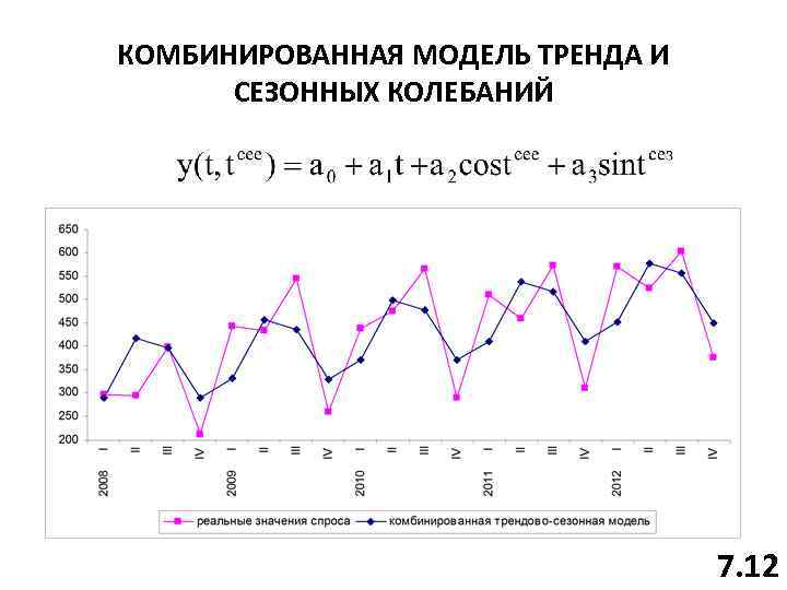 КОМБИНИРОВАННАЯ МОДЕЛЬ ТРЕНДА И СЕЗОННЫХ КОЛЕБАНИЙ 7. 12 