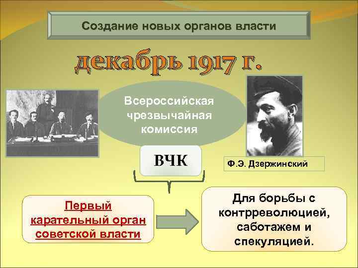 Создание новых органов власти декабрь 1917 г. Всероссийская чрезвычайная комиссия ВЧК Первый карательный орган