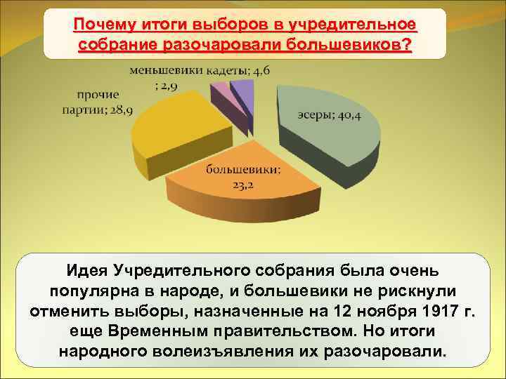 Почему итоги выборов в учредительное Учредительное собрание разочаровали большевиков? Идея Учредительного собрания была очень