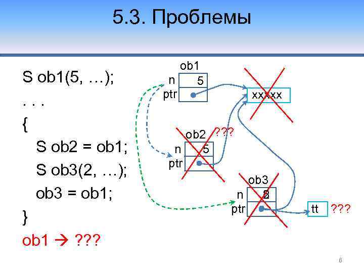 5. 3. Проблемы S ob 1(5, …); . . . { S ob 2