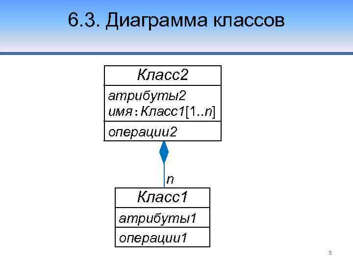 6. 3. Диаграмма классов Класс2 атрибуты2 имя: Класс1[1. . n] операции 2 n Класс1