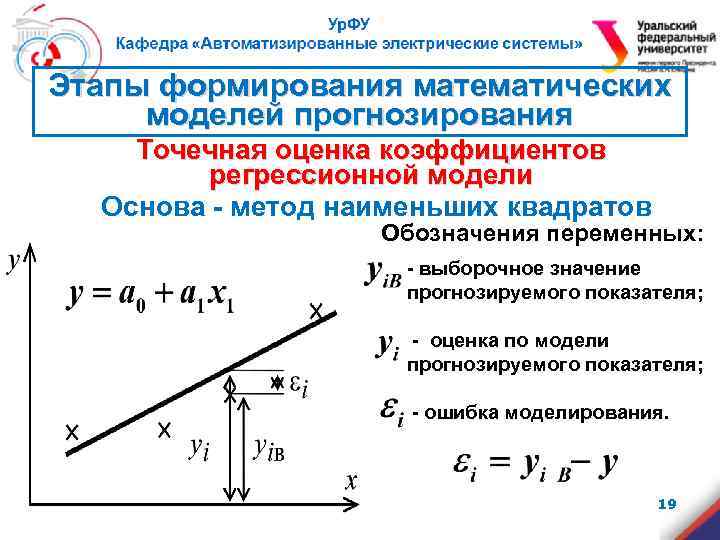 Этапы формирования математических моделей прогнозирования Точечная оценка коэффициентов регрессионной модели Основа - метод наименьших