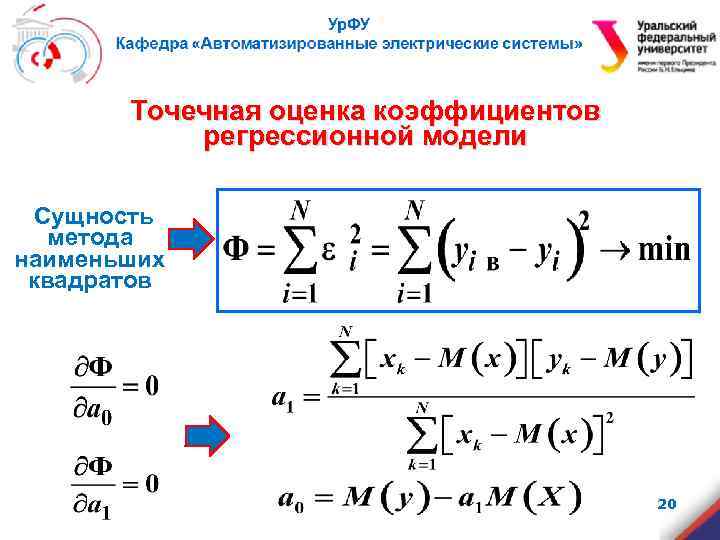 Точечная оценка коэффициентов регрессионной модели Сущность метода наименьших квадратов 20 