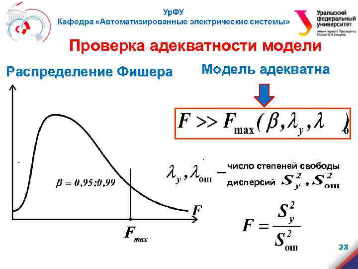 Проверка адекватности модели Распределение Фишера . Модель адекватна . число степеней свободы дисперсий 23