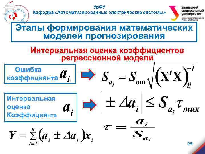 Этапы формирования математических моделей прогнозирования Интервальная оценка коэффициентов регрессионной модели Ошибка коэффициента Интервальная оценка