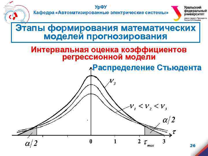 Этапы формирования математических моделей прогнозирования Интервальная оценка коэффициентов регрессионной модели Распределение Стьюдента . 26