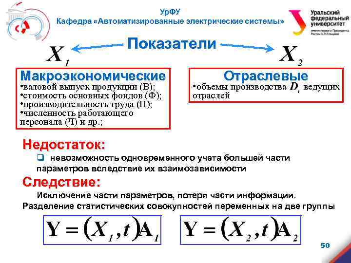 Показатели Макроэкономические • валовой выпуск продукции (В); • стоимость основных фондов (Ф); • производительность