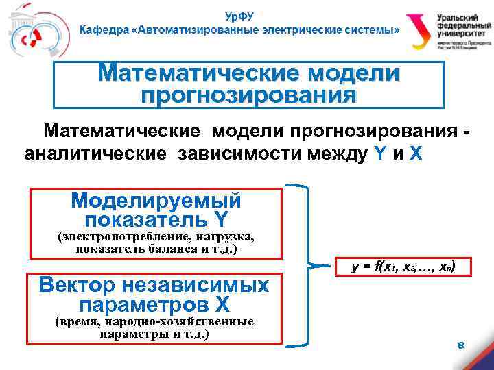 Математические модели прогнозирования аналитические зависимости между Y и Х Моделируемый показатель Y (электропотребление, нагрузка,