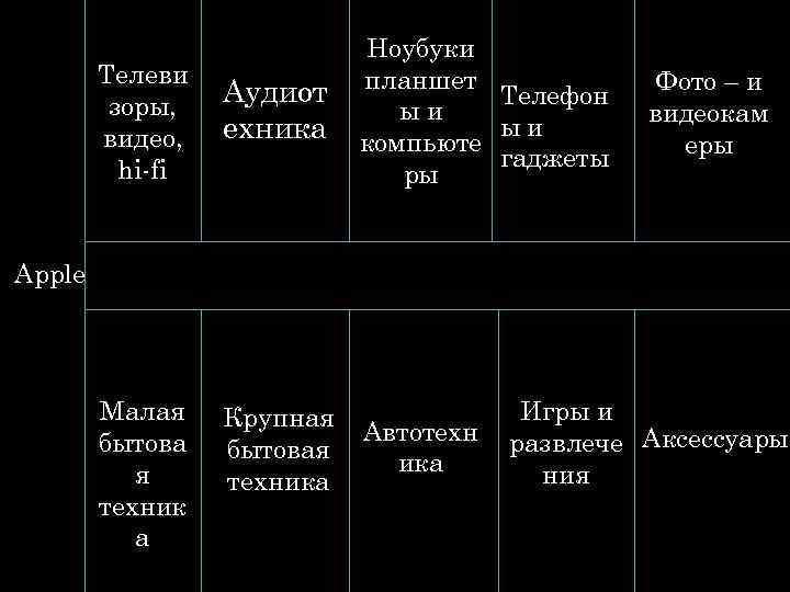 Телеви зоры, видео, hi-fi Аудиот ехника Ноубуки планшет Телефон ыи ыи компьюте гаджеты ры