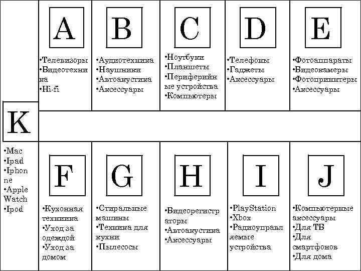 A • Телевизоры • Видеотехни ка • Hi-fi B • Аудиотехника • Наушники •