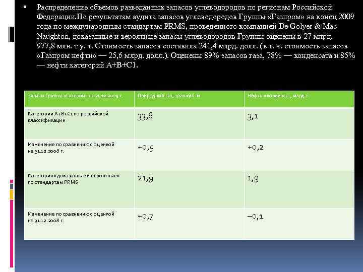  Распределение объемов разведанных запасов углеводородов по регионам Российской Федерации. По результатам аудита запасов