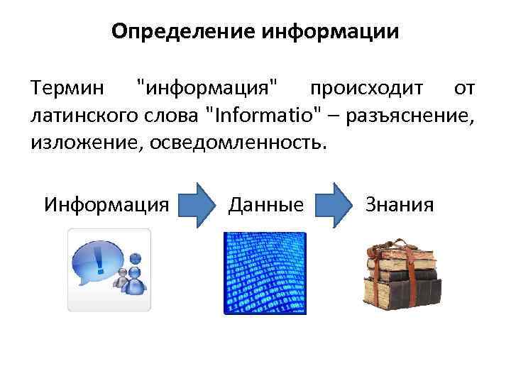Определение информации Термин 
