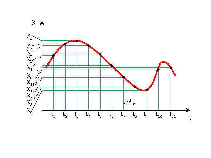 X X 3 X 2 X 4 X 5 X 1 X 6 X