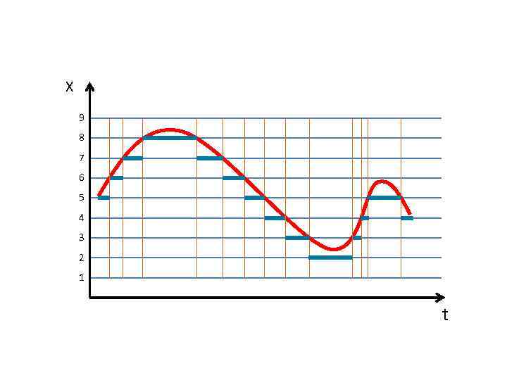 X 9 8 7 6 5 4 3 2 1 t 