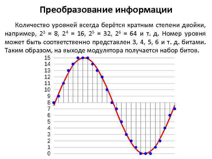 Преобразование информации Количество уровней всегда берётся кратным степени двойки, например, 23 = 8, 24