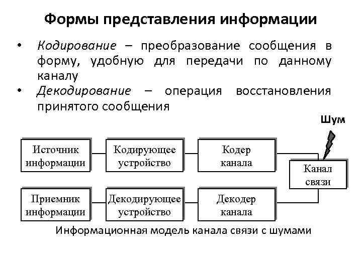 Формы представления информации • • Кодирование – преобразование сообщения в форму, удобную для передачи