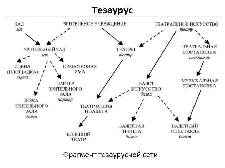Тезаурус pad flash plated through hole land металлизированное отверстие ассоциация контактная площадка посадочное место