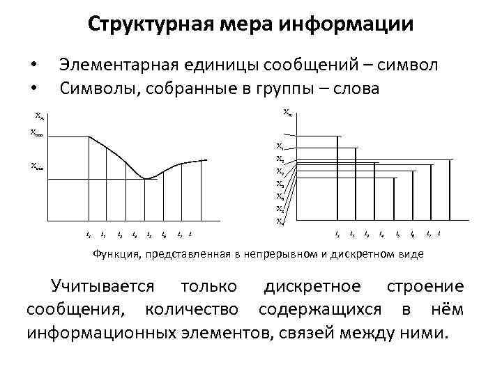 Структурная мера информации • • Элементарная единицы сообщений – символ Символы, собранные в группы