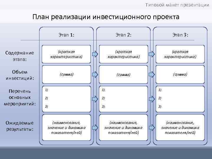 План реализации инвестиционного проекта