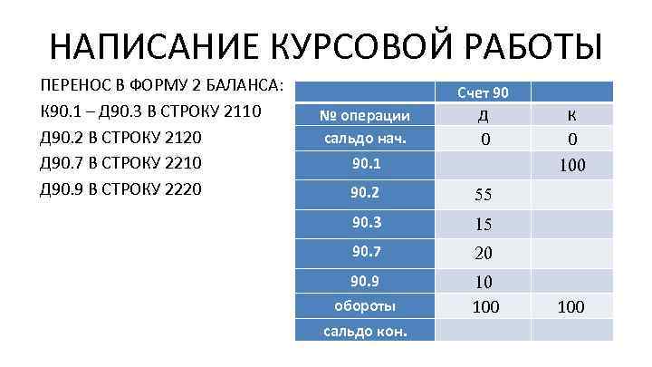 НАПИСАНИЕ КУРСОВОЙ РАБОТЫ ПЕРЕНОС В ФОРМУ 2 БАЛАНСА: К 90. 1 – Д 90.