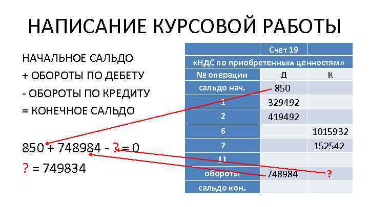 НАПИСАНИЕ КУРСОВОЙ РАБОТЫ НАЧАЛЬНОЕ САЛЬДО + ОБОРОТЫ ПО ДЕБЕТУ - ОБОРОТЫ ПО КРЕДИТУ =