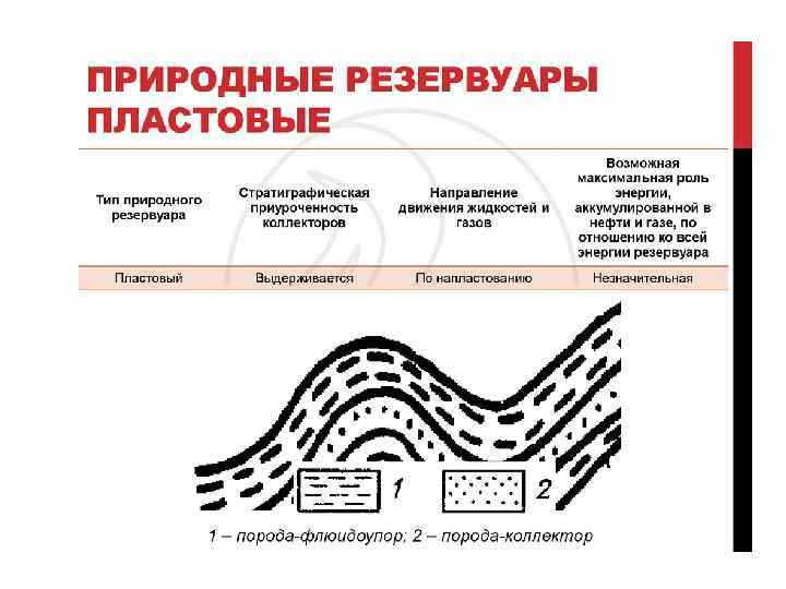 Коллектор в нефтянке. Породы коллекторы и породы покрышки. Пластовые природные резервуары. Основные источники пластовой энергии. Порода покрышка и коллектор.