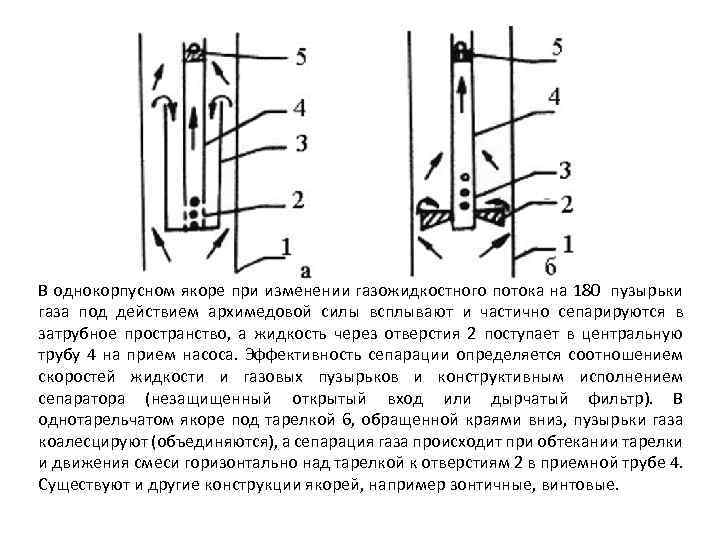 В однокорпусном якоре при изменении газожидкостного потока на 180 пузырьки газа под действием архимедовой