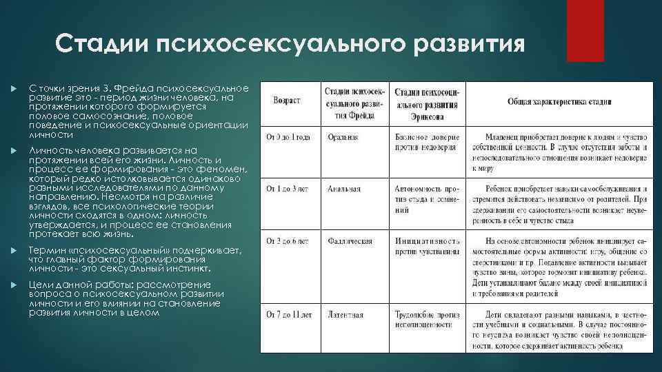 Стадии психосексуального развития С точки зрения З. Фрейда психосексуальное развитие это - период жизни