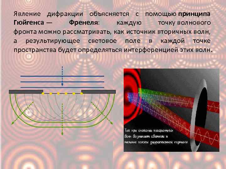 Условия наблюдения дифракционной картины