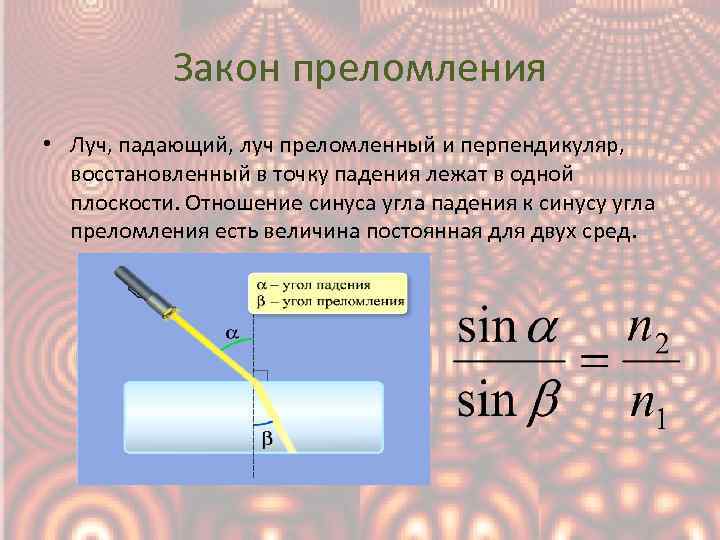 Формулы угла падения