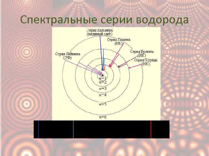 Спектральные серии водорода 