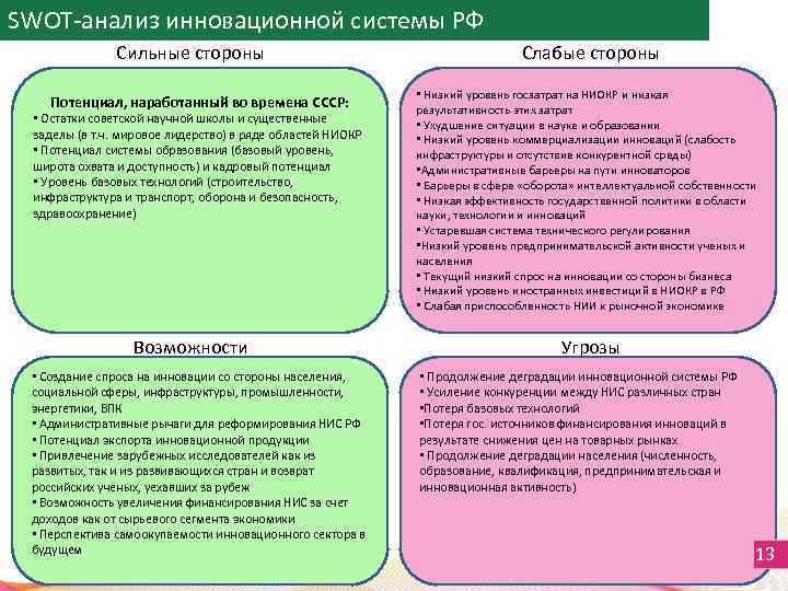 Сильные стороны социального проекта