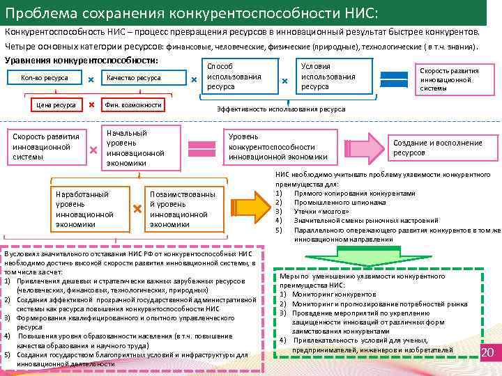Проблема сохранения конкурентоспособности НИС: + Скорость развития инновационной системы Начальный уровень инновационной экономики Наработанный